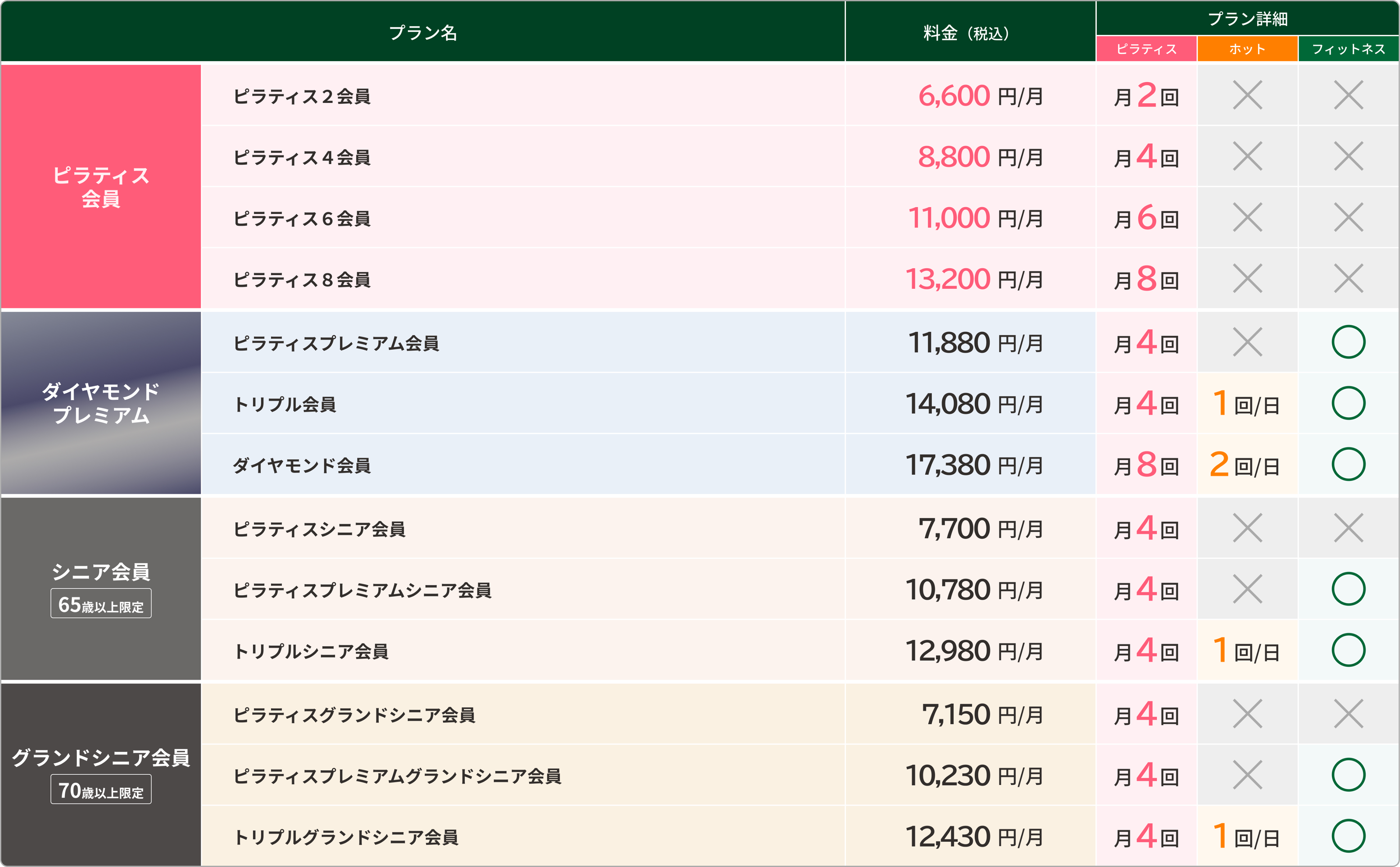 料金表